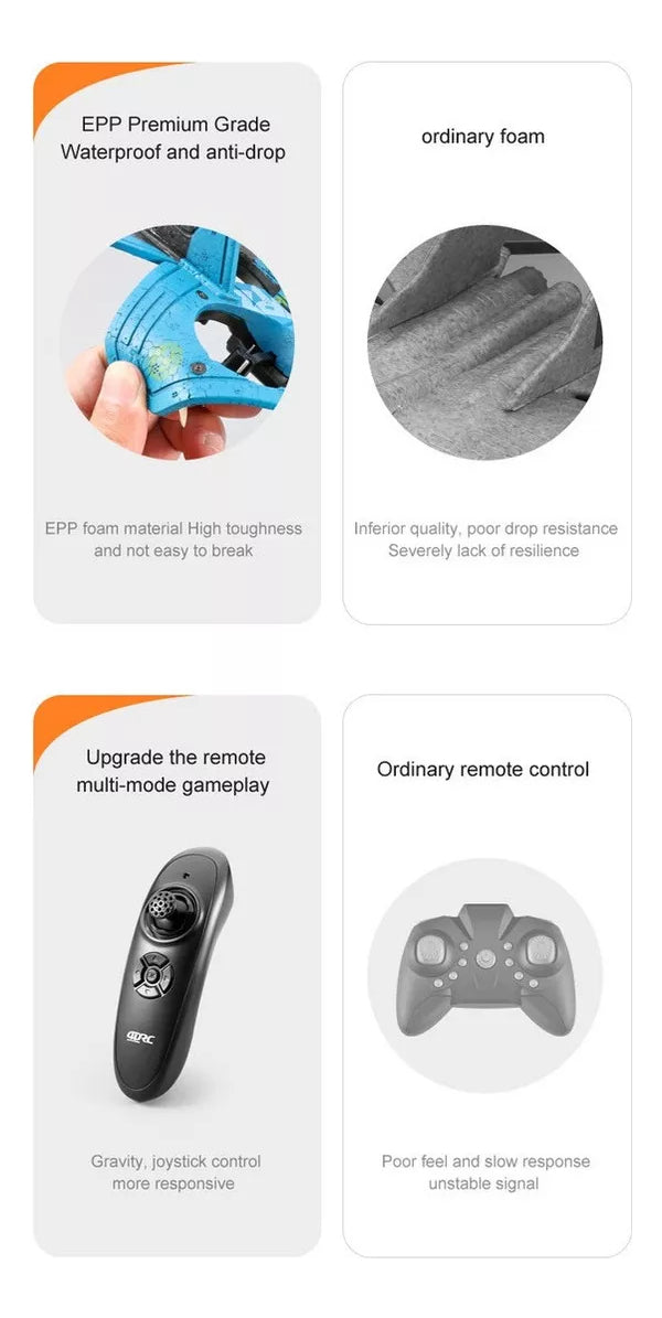 Avião Planner De Detecção De Gravidade V17 Epp Foam Rc